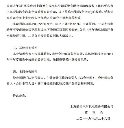 航天機電上半年虧損近2億 光伏制造環(huán)節經(jīng)營(yíng)虧損