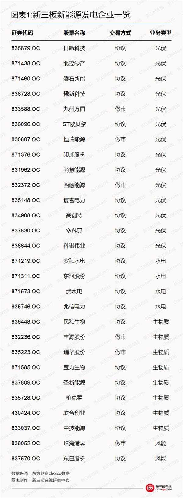 比爾蓋茨、馬云領(lǐng)銜全球富豪布局光伏等新能源 新三板企業(yè)能分幾杯羹？