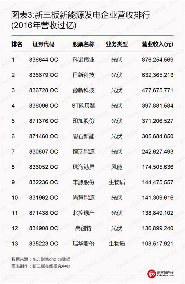 比爾蓋茨、馬云領(lǐng)銜全球富豪布局光伏等新能源 新三板企業(yè)能分幾杯羹？