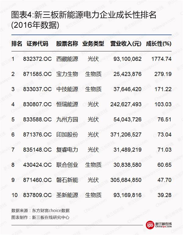比爾蓋茨、馬云領(lǐng)銜全球富豪布局光伏等新能源 新三板企業(yè)能分幾杯羹？