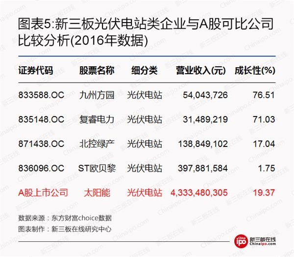 比爾蓋茨、馬云領(lǐng)銜全球富豪布局光伏等新能源 新三板企業(yè)能分幾杯羹？