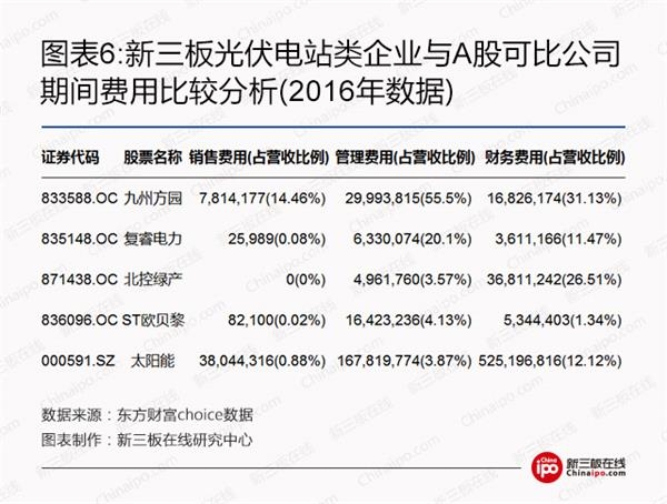 比爾蓋茨、馬云領(lǐng)銜全球富豪布局光伏等新能源 新三板企業(yè)能分幾杯羹？