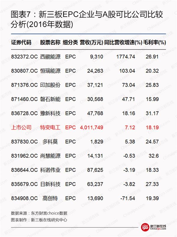 比爾蓋茨、馬云領(lǐng)銜全球富豪布局光伏等新能源 新三板企業(yè)能分幾杯羹？