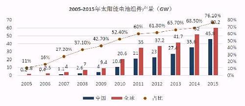 億晶光電凈利、股價(jià)雙“墜崖”背后：中國光伏行業(yè)的十年悲歌