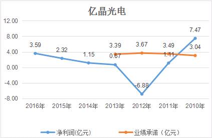 億晶光電凈利、股價(jià)雙“墜崖”背后：中國光伏行業(yè)的十年悲歌