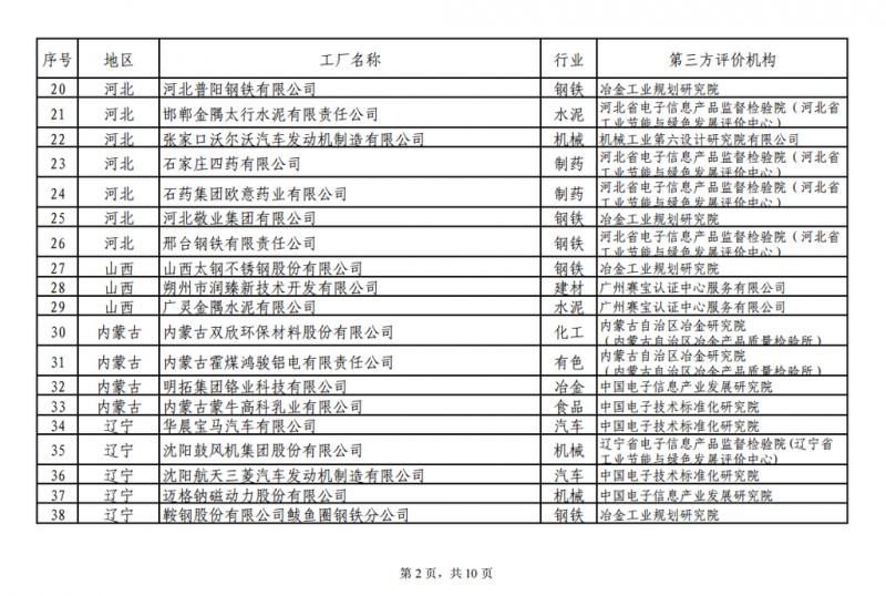 工信部發(fā)布綠色工廠(chǎng)公示名單 陽(yáng)光電源、上能電氣和蘇州騰輝等光伏企業(yè)入選