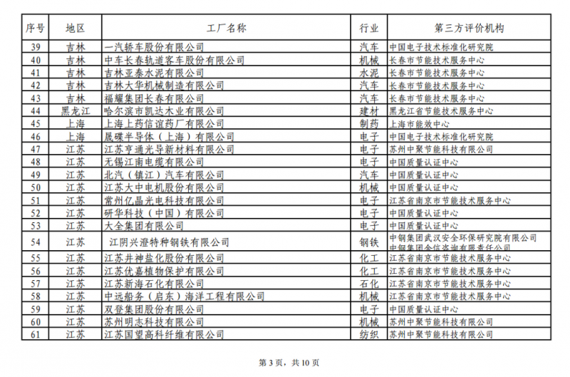 工信部發(fā)布綠色工廠(chǎng)公示名單 陽(yáng)光電源、上能電氣和蘇州騰輝等光伏企業(yè)入選