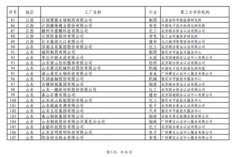工信部發(fā)布綠色工廠(chǎng)公示名單 陽(yáng)光電源、上能電氣和蘇州騰輝等光伏企業(yè)入選