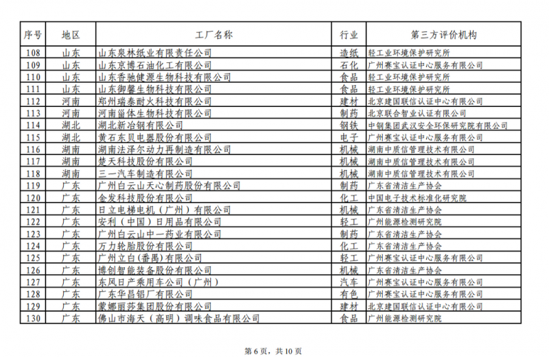 工信部發(fā)布綠色工廠(chǎng)公示名單 陽(yáng)光電源、上能電氣和蘇州騰輝等光伏企業(yè)入選