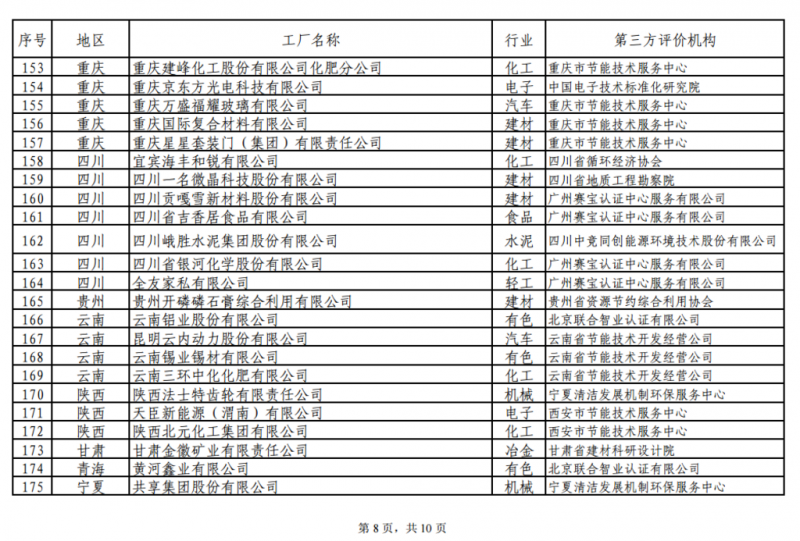 工信部發(fā)布綠色工廠(chǎng)公示名單 陽(yáng)光電源、上能電氣和蘇州騰輝等光伏企業(yè)入選