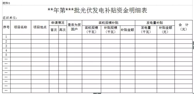 山西晉城2017年第二批分布式光伏發(fā)電項目資金補貼開(kāi)始申報了！
