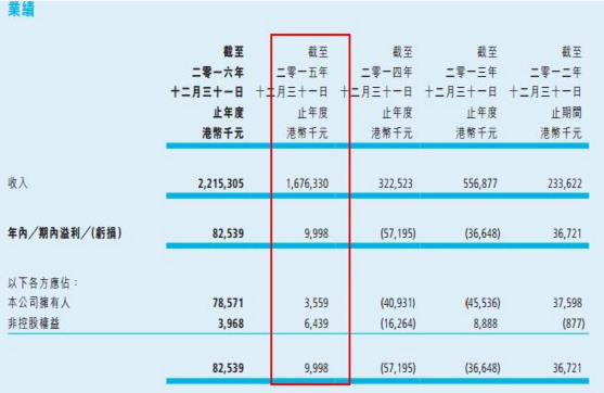 中國核能科技轉型 出售非核心資產(chǎn)集中攻光伏電站業(yè)務(wù)