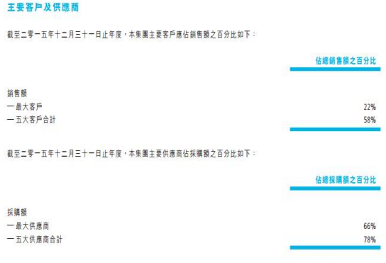 中國核能科技轉型 出售非核心資產(chǎn)集中攻光伏電站業(yè)務(wù)