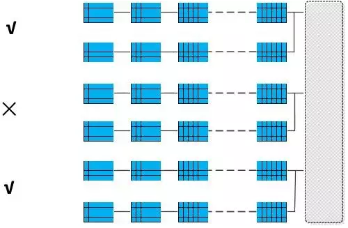 分布式光伏電站發(fā)電量偏低原因竟然是這樣子的！