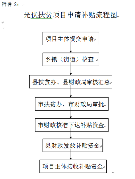 廣東惠州:對上網(wǎng)電價(jià)低于0.98元/度的光伏扶貧項目給予差額補助