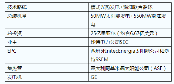 五種ISCC光熱聯(lián)合循環(huán)發(fā)電技術(shù)應用簡(jiǎn)介