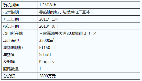 五種ISCC光熱聯(lián)合循環(huán)發(fā)電技術(shù)應用簡(jiǎn)介