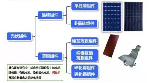 光伏組件參數解讀和逆變器配比