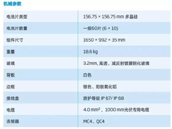 光伏組件參數解讀和逆變器配比