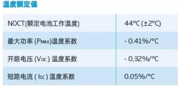 光伏組件參數解讀和逆變器配比
