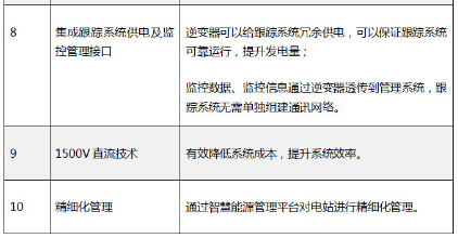“超級領(lǐng)跑者”評估標準不完整？快來(lái)看看陽(yáng)光電源大咖說(shuō)了啥！
