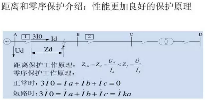 光伏電站中常見(jiàn)的微機繼保及自動(dòng)裝置介紹