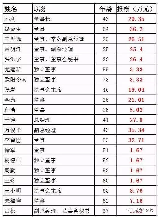 那些打著(zhù)光伏旗號的騙子們