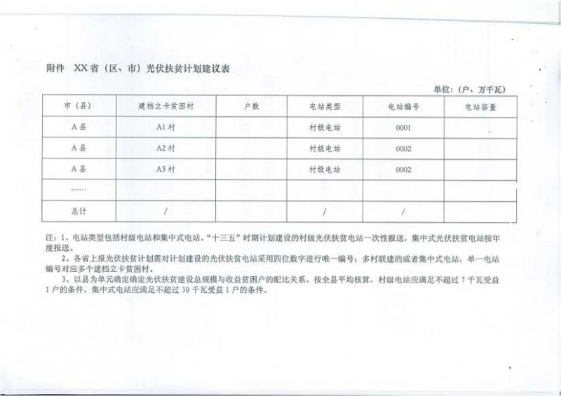 國家能源局、扶貧辦關(guān)于“十三五”光伏扶貧計劃編制有關(guān)事項的通知