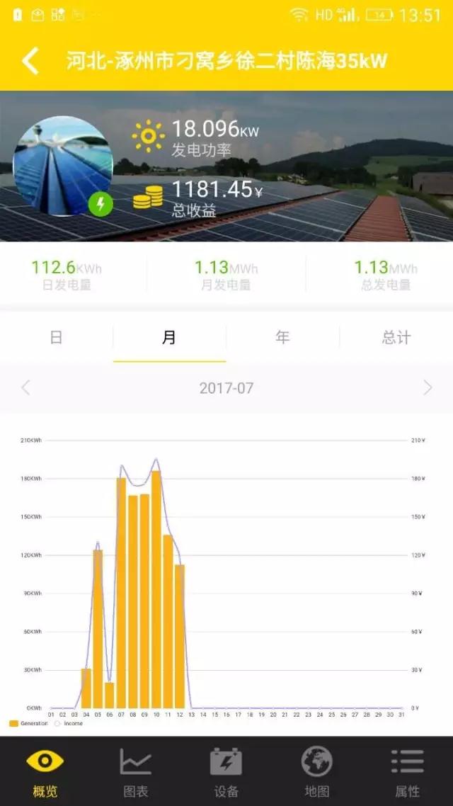 昔日光伏老大徒傷悲，英利戶(hù)用光伏有秘籍？