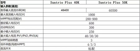 你不可不知逆變器的直流參數的五大問(wèn)