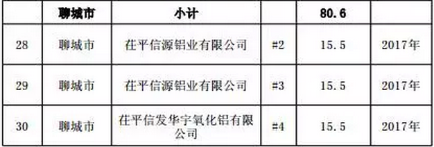 必須關(guān)停淘汰落后煤電， 優(yōu)先規劃內太陽(yáng)能和風(fēng)能，山東最嚴控煤令下發(fā)
