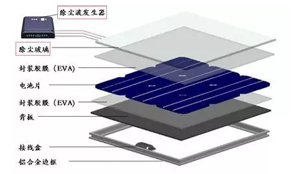 光伏組件你所必須知道的基礎知識