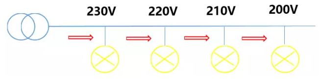 44戶(hù)光伏發(fā)電項目，為啥有些項目發(fā)電量特別低？