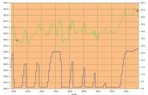 44戶(hù)光伏發(fā)電項目，為啥有些項目發(fā)電量特別低？
