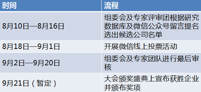 EIS2017能源互聯(lián)網(wǎng)年度最佳企業(yè)評選活動(dòng)來(lái)了，你還在等什么！ 