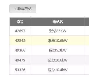 熟練使用古瑞瓦特共享監控賬號，輕松管理你的電站