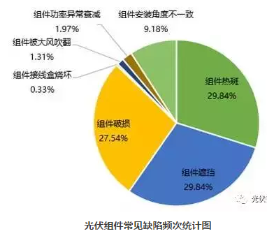 50座電站安全隱患分析得出4點(diǎn)結論