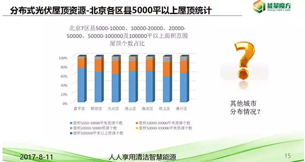 北京分布式光伏資源正式發(fā)布！