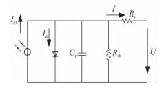 清洗組件對光伏發(fā)電量影響有多大？