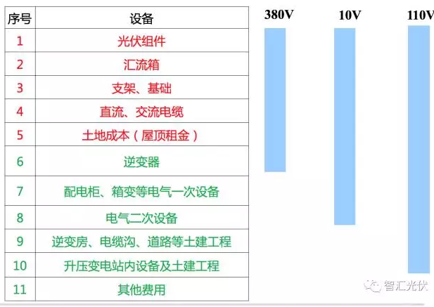 戶(hù)用項目應慎用“超配”