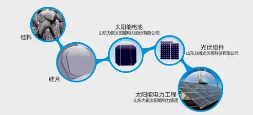 戶(hù)用光伏現在都有哪些大點(diǎn)兒的玩家