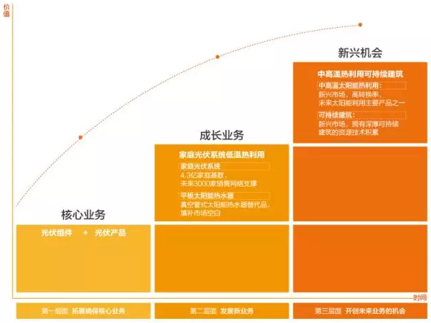 戶(hù)用光伏現在都有哪些大點(diǎn)兒的玩家