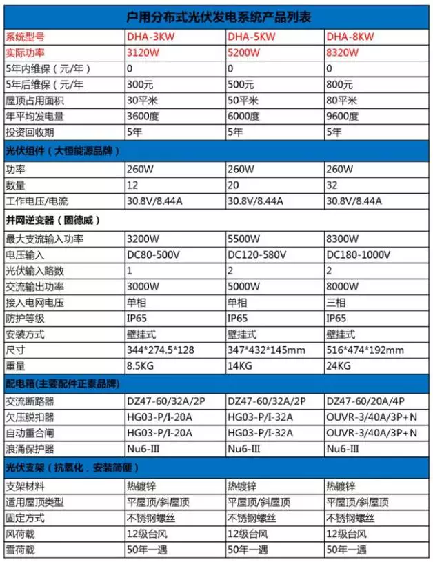 戶(hù)用光伏現在都有哪些大點(diǎn)兒的玩家