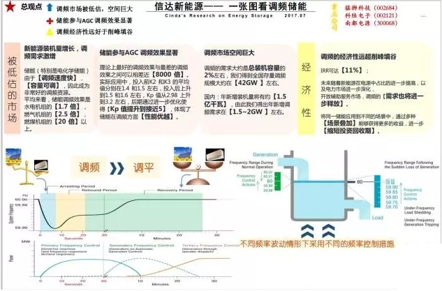 業(yè)內眼中儲能與新能源如何并肩發(fā)展？