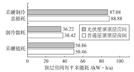 屋頂裝光伏除了能發(fā)電，還真就能給你省電