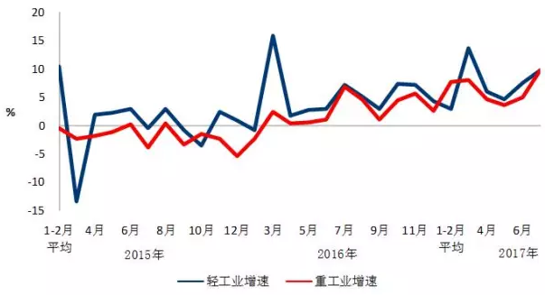 我國7月光伏裝機高達近10.5G瓦，前七月裝機近35G瓦！