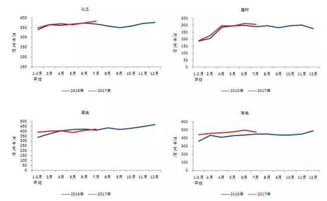 我國7月光伏裝機高達近10.5G瓦，前七月裝機近35G瓦！