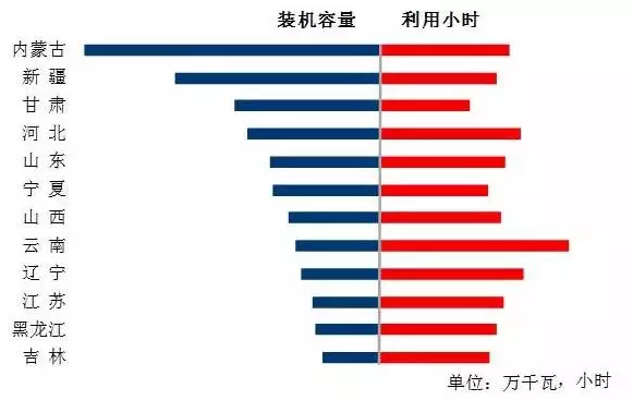 我國7月光伏裝機高達近10.5G瓦，前七月裝機近35G瓦！