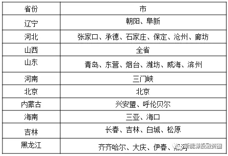 關(guān)于工商業(yè)屋頂分布式光伏項目投資區域的分析