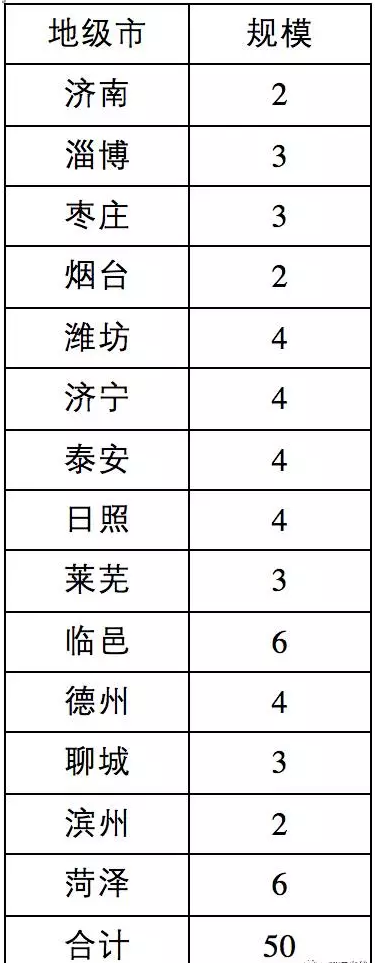 8省光伏扶貧規模已達4.9GW，普通項目可優(yōu)先轉扶貧